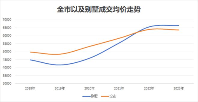 4售楼处电话-五个院子的别墅网页-m6米乐app五个院子的别墅202(图18)